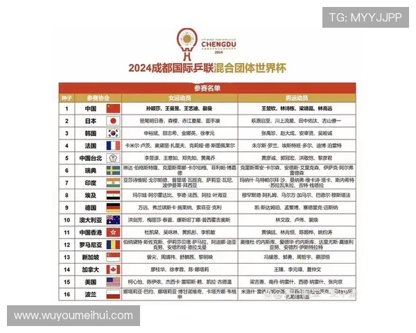 成都乒乓球队在杯赛中的节奏表现分析与未来展望 成都乒乓球队在杯赛中的节奏表现分析与未来展望
